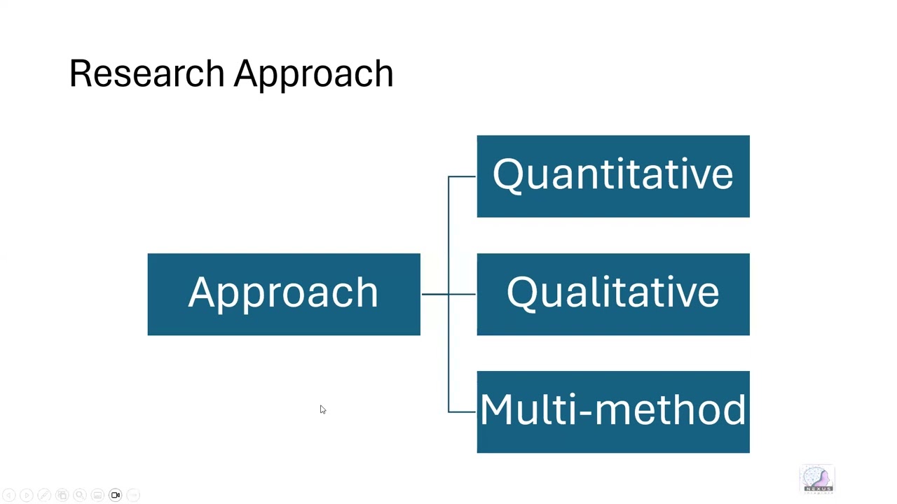 Golden Thread in Research Work - Part 10