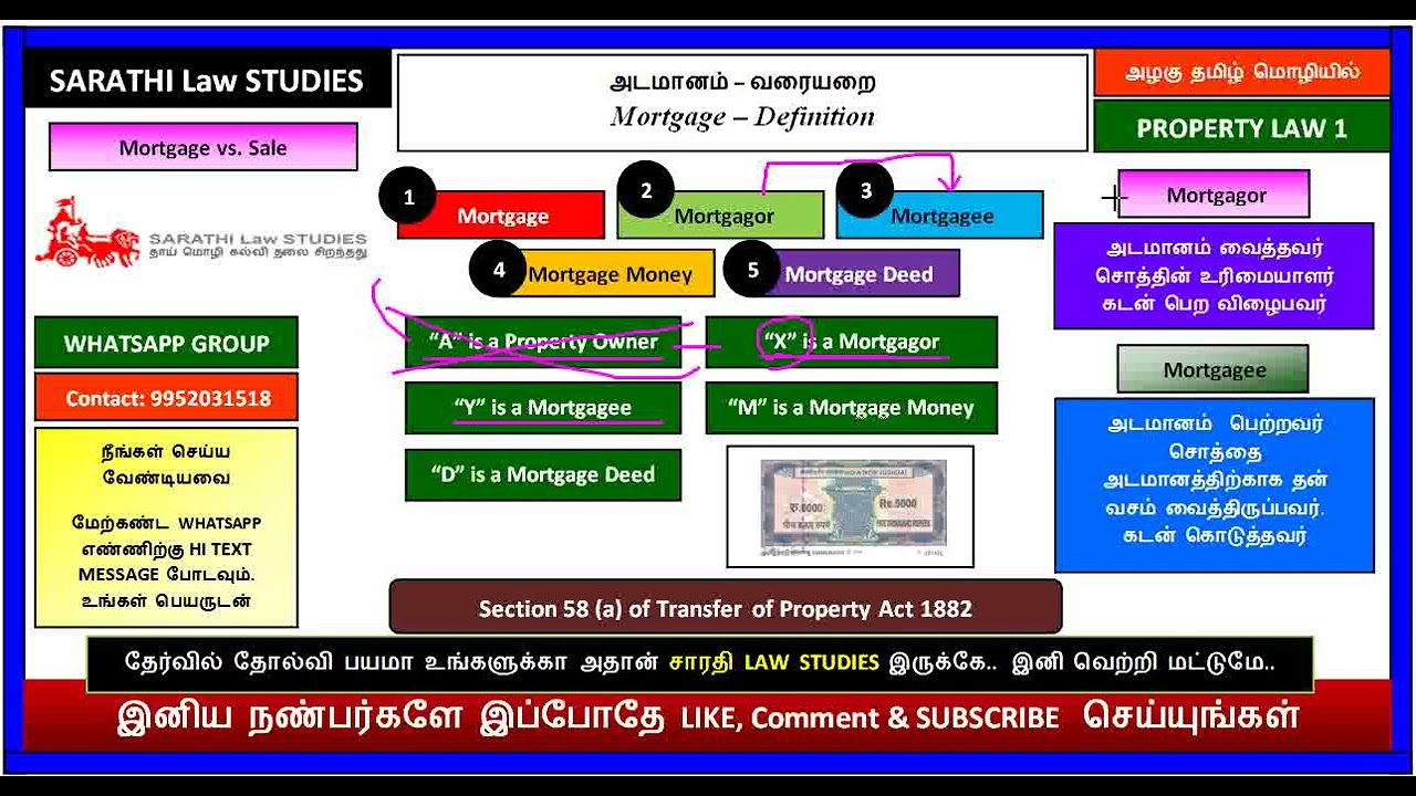 INTRODUCTION OF MORTGAGE // MORTGAGE DEFINITION/ SECTION 58(a) TP ACT 1882 / PROPERTY LAW 1 IN TAMIL