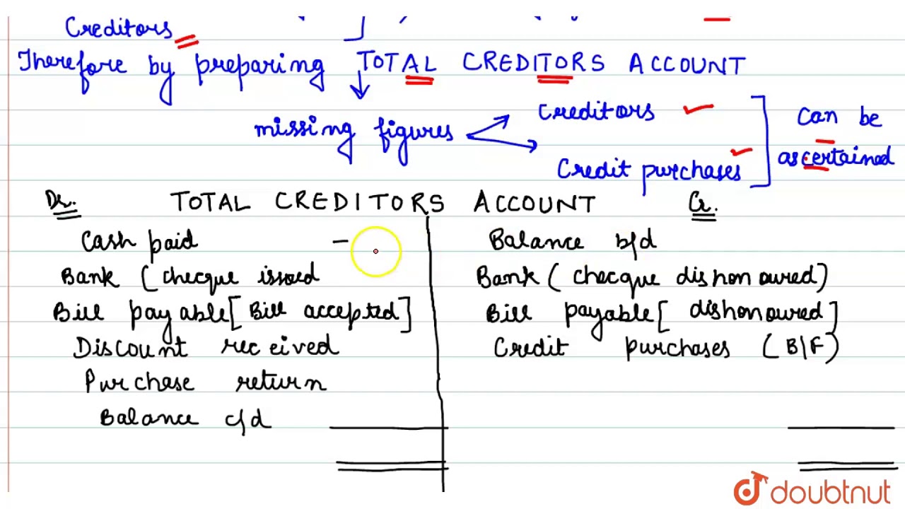 ASCERTAINING CREDIT PURCHASES