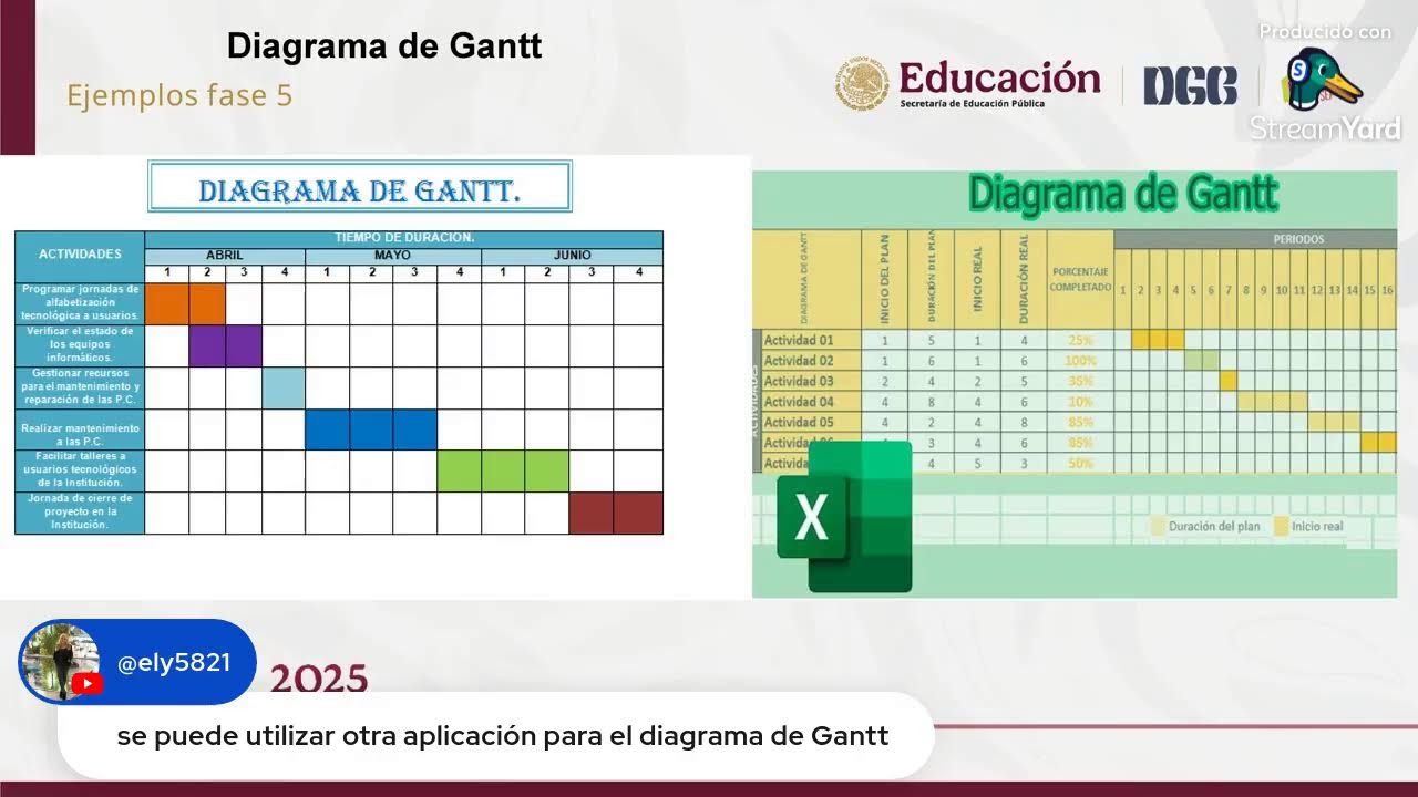 5ta Video Sesión (Tecnologías Emergentes para la administración y la gestión)