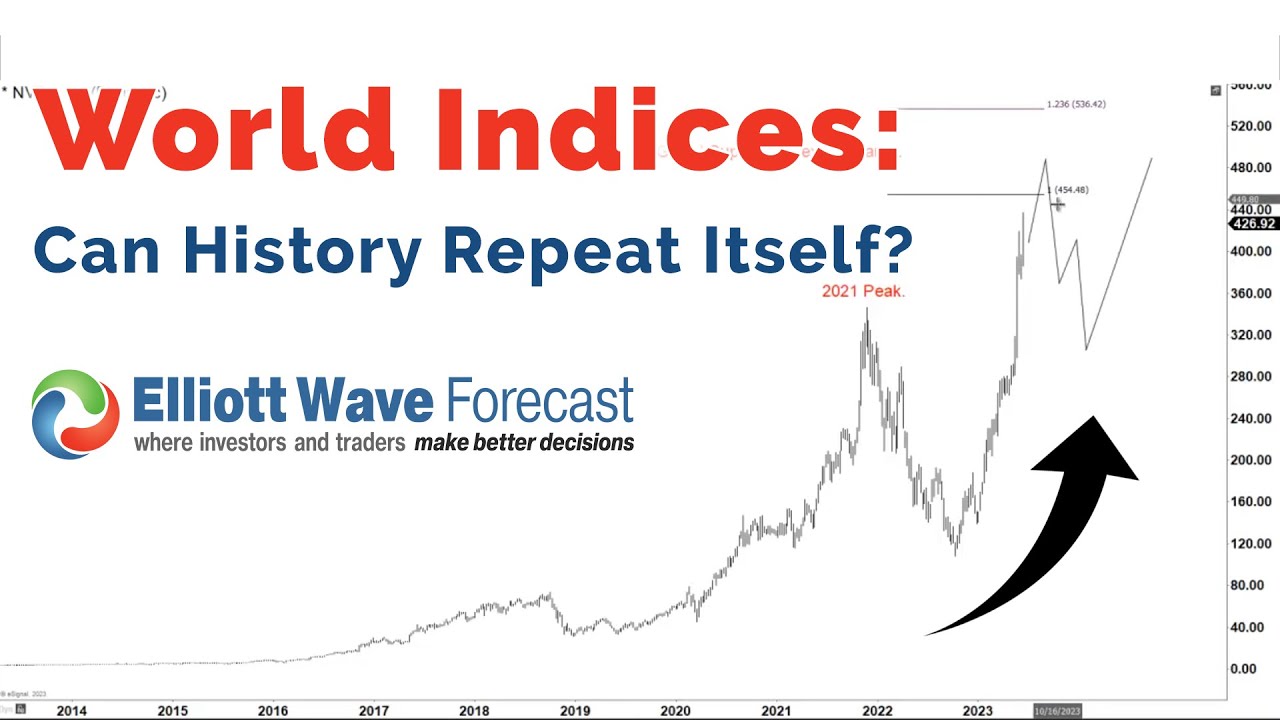 World Indices: Can History Repeat Itself?