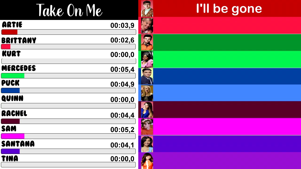 Glee - Take On Me | Line Distribution  + Lyrics