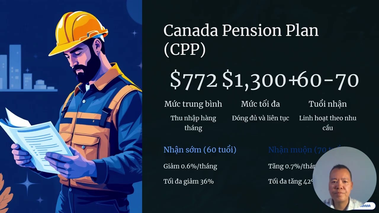 Khi nghỉ hưu ở tuổi 65 ở Canada thì bạn nhận được bao nhiêu tiền lương hưu