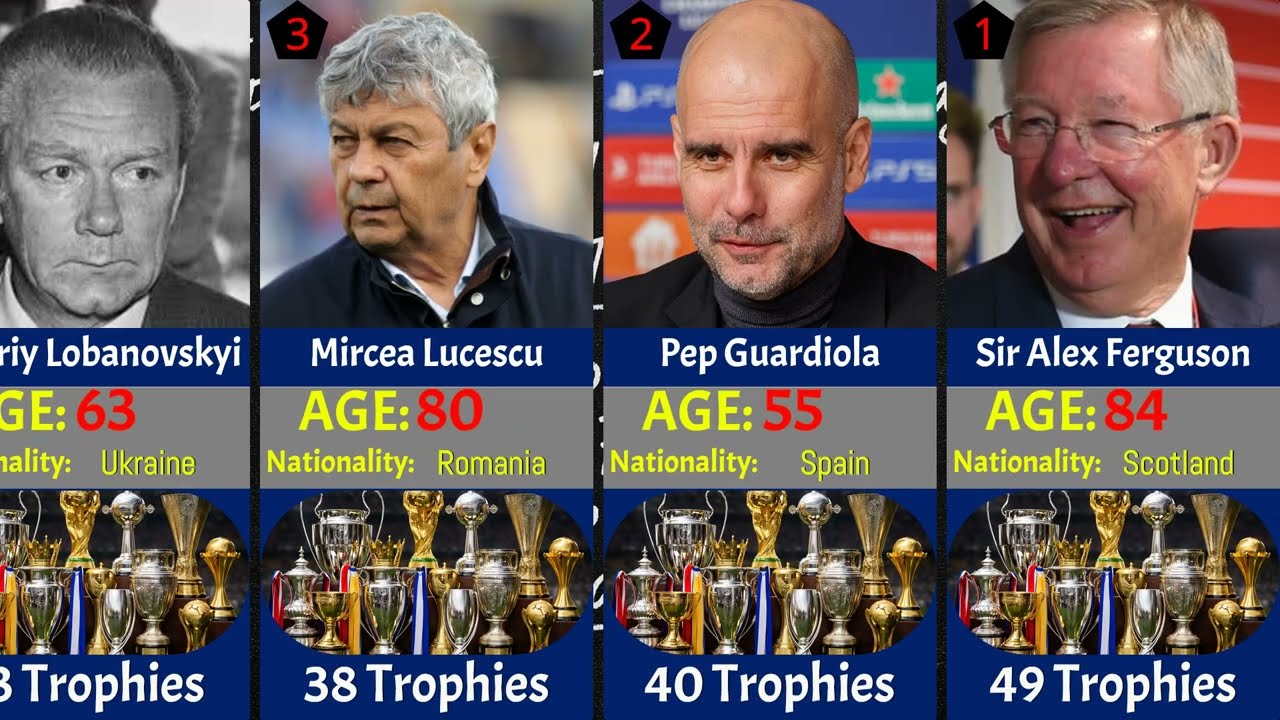 Top 50 Greatest Football Managers of All Time (Ranked by Trophies)  Number one will shocked YOU😱😳