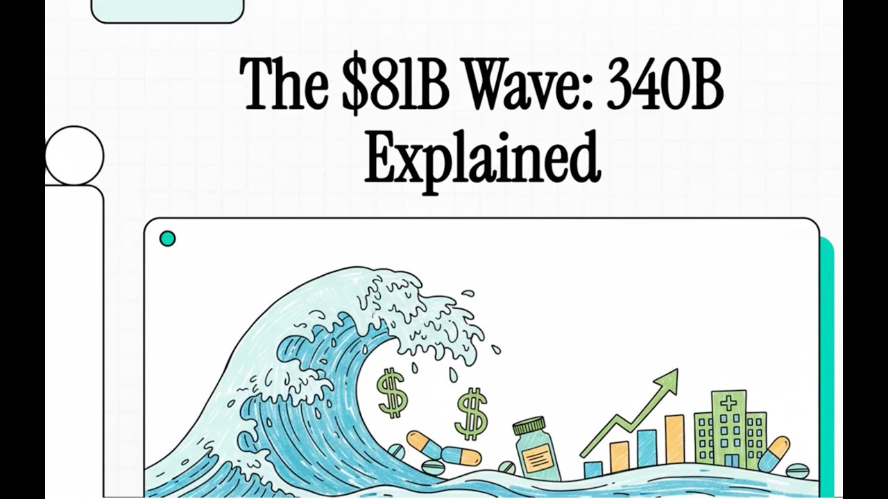 340B Hit $81 Billion in 2024: Why CMS and the IRA Are Poised to Cool the Program’s Runaway Growth
