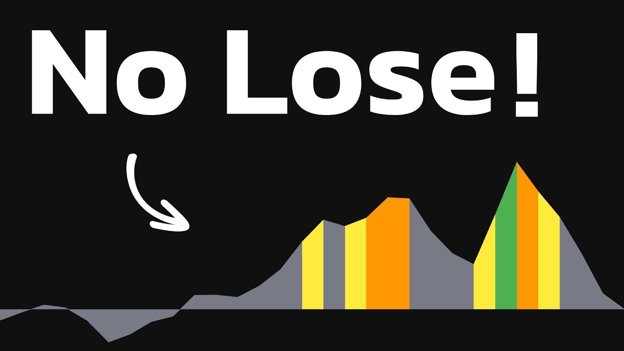 With THIS Indicator You Never Fail! It Filters False Signals!