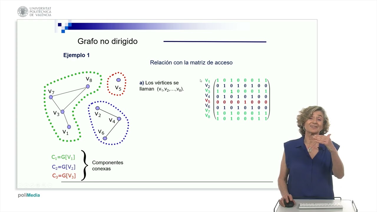 Obtenci&oacute;n de las componentes conexas en grafos no dirigidos | 16/25 | UPV
