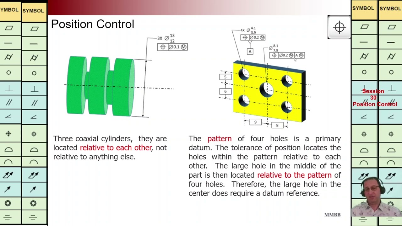 GD&T, Position Control, One Reference Feature, Pattern, Composite FCF, Martin MB Bak