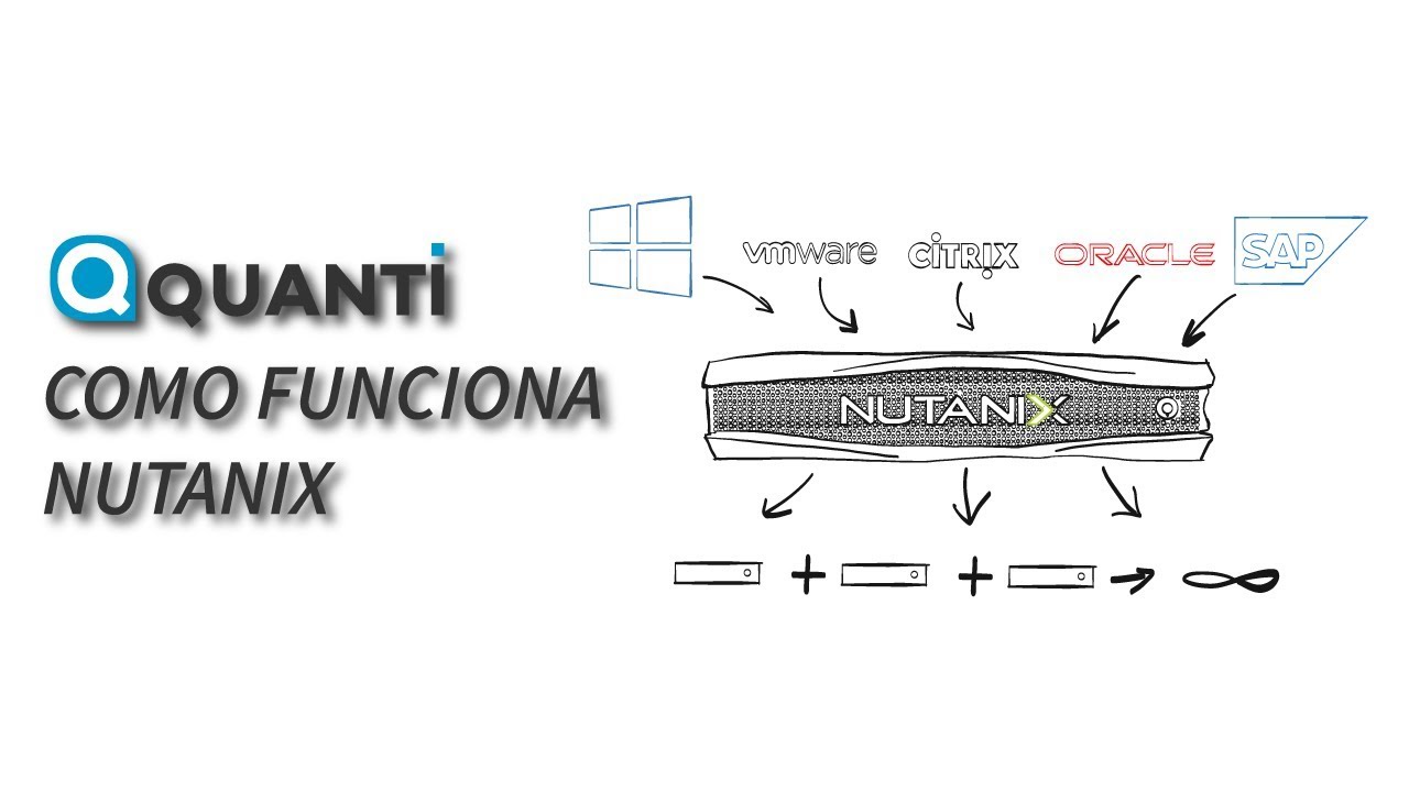 Cómo funciona Nutanix - infraestructura tradicional vs hiperconvergencia