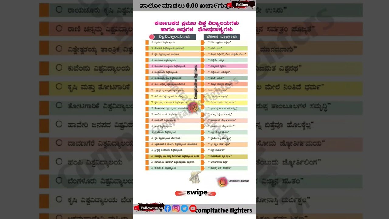 Major Universities of Karnataka and their Slogans
