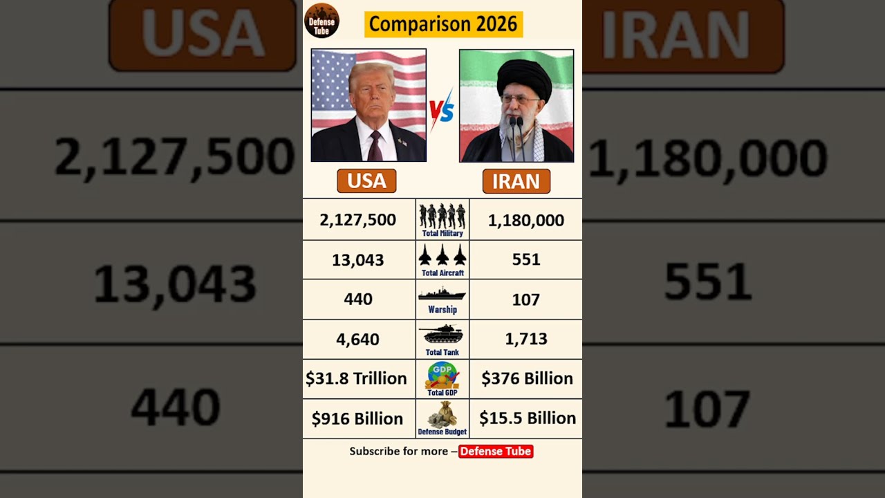 USA 🇺🇸 vs IRAN 🇮🇷: The 2026 Military Power Showdown! ⚔️