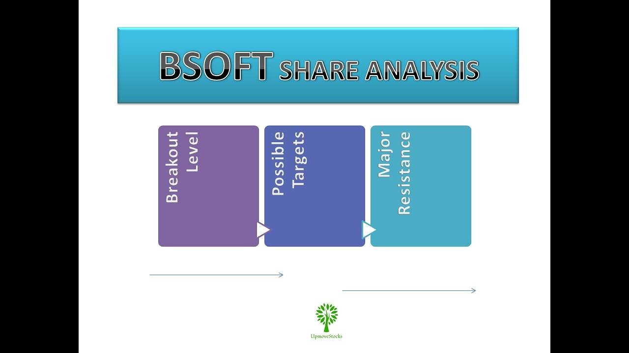 BSOFT Share Analysis I BSOFT Share Target I BSOFT Support and Resistance I Is BSOFT a Good Buy?