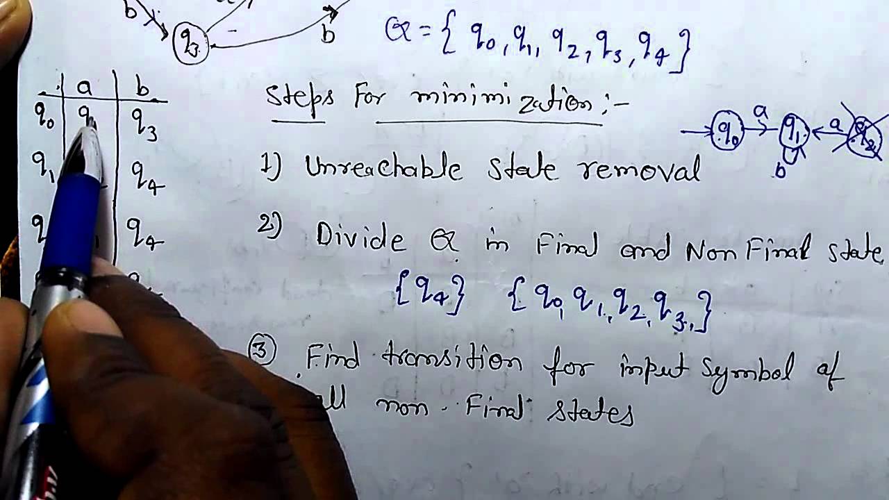 Minimization of DFA (Hindi+English)