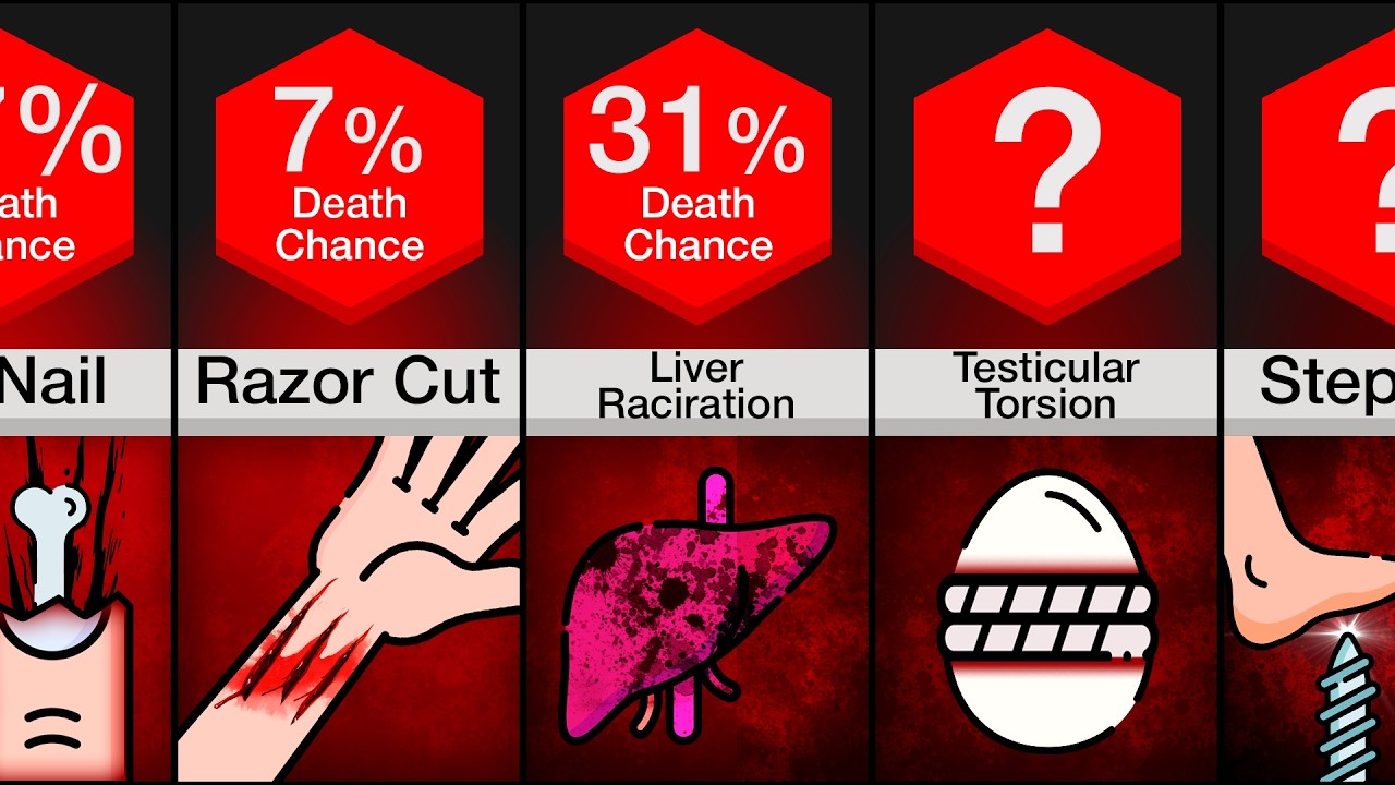 Comparison: Most Dangerous Injuries And How To Survive Them