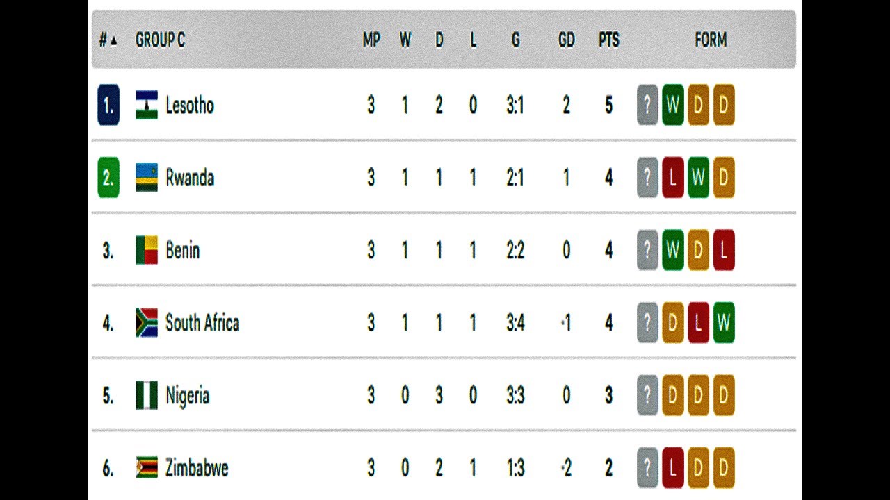 World Cup Off To A Completely Normal Start