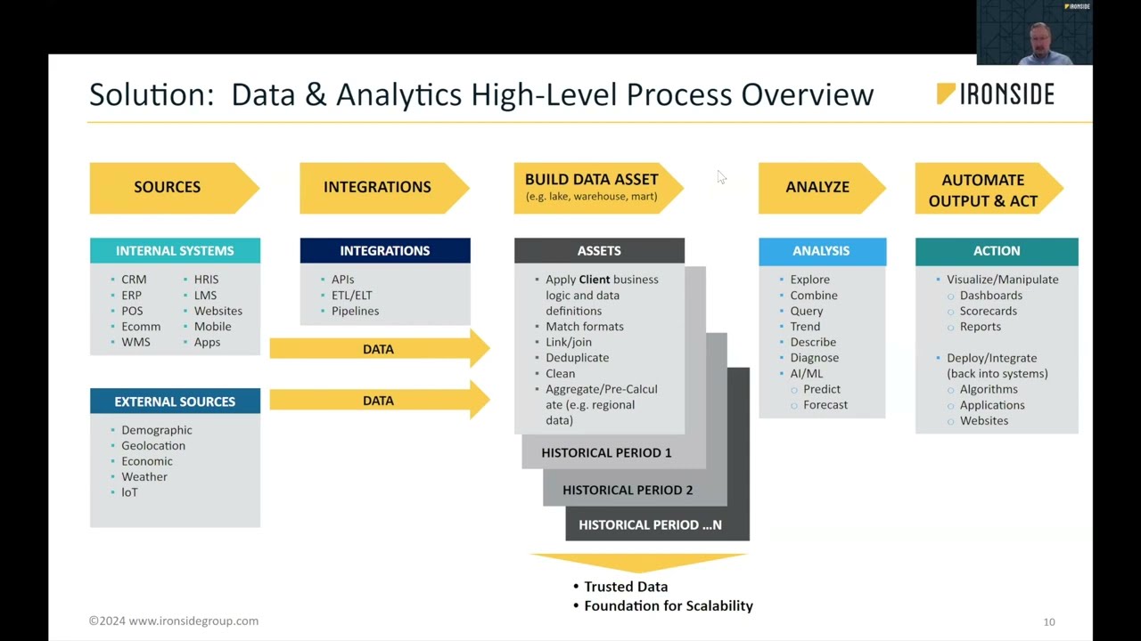 Aggregating SaaS Data Silos: a High ROI Path to Data Insights - Take30 with a Data Advisor