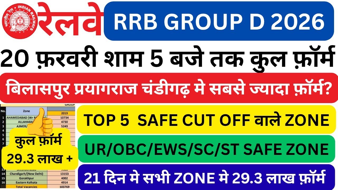 RAILWAY GROUP D TOTAL FORM 20 FEBRUARY | RRB GROUP D VACANCY 2026 | RRB GROUP D NOTIFICATION |