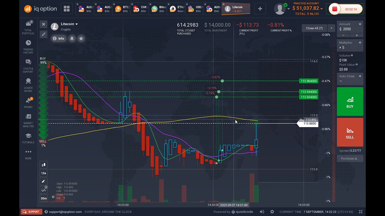 Litecoin Forex Trading the BEST Way for Beginners 