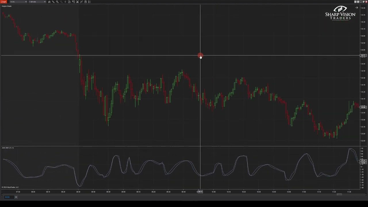 Jurik DMX for NinjaTrader