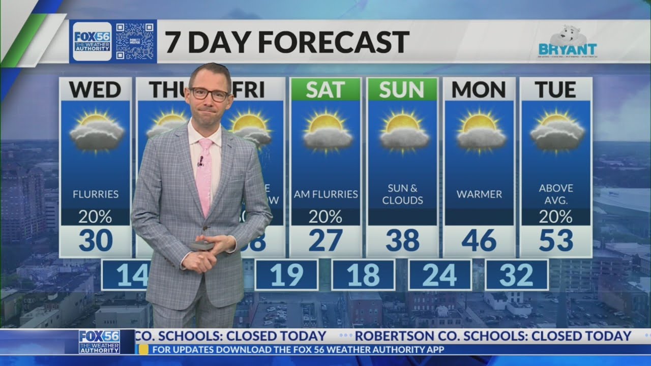 Kentucky weather forecast 8:45 a.m. 2/4/26