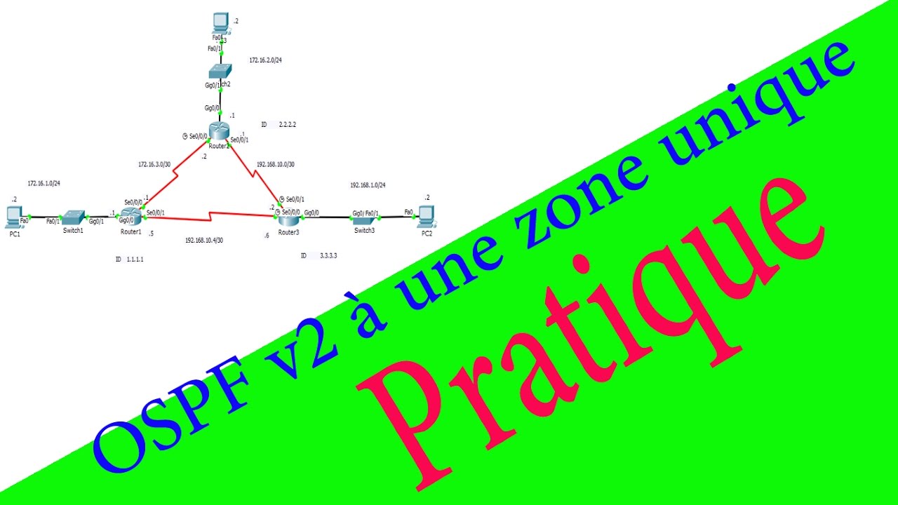La configuration du Protocole OSPF à une zone unique -Pratique- En Darija