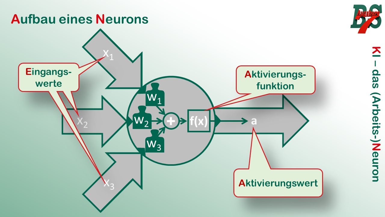KI (1) - das Neuron