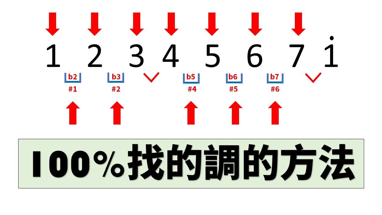 【旋律#3】100%找調 〔下集〕：就是100%教你找調〔附贈免費健檢〕