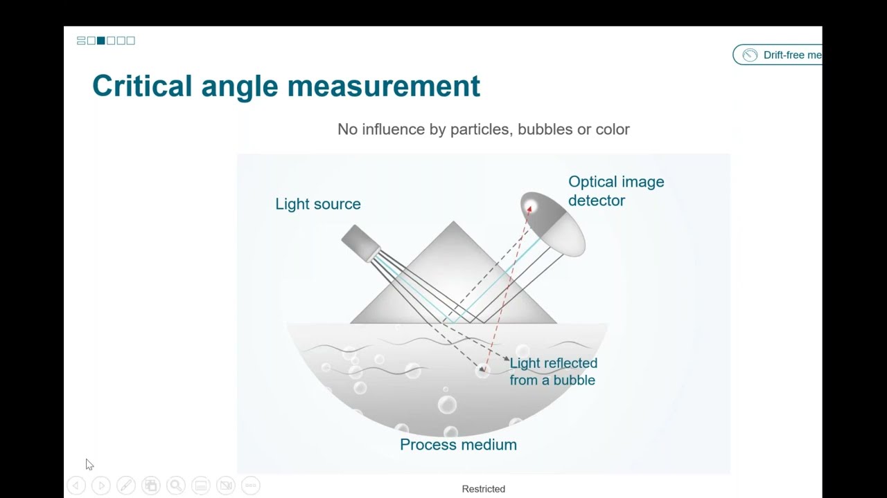 Using inline process refractometers for improved quality, safety, and cost savings, a Lesman Webinar