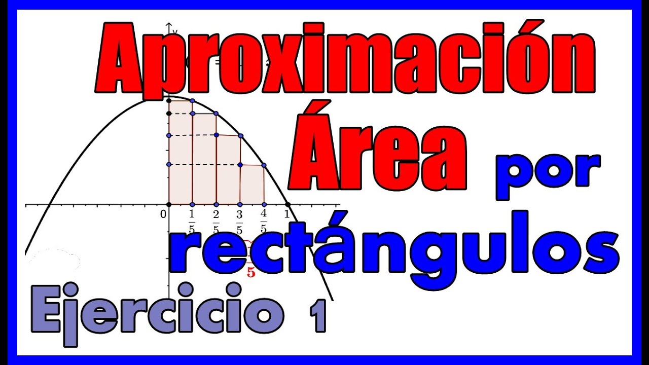 Área aproximada por  rectángulos (inscritos y circunscritos)