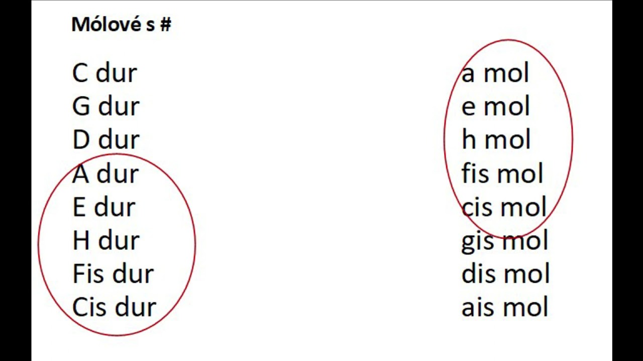 Durov&eacute; a molov&eacute; stupnice - ako sa ich r&yacute;chlo naučiť