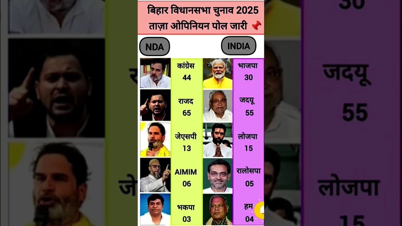Bihar Elections 2025 | Grand Alliance vs NDA, whose is the real competition 