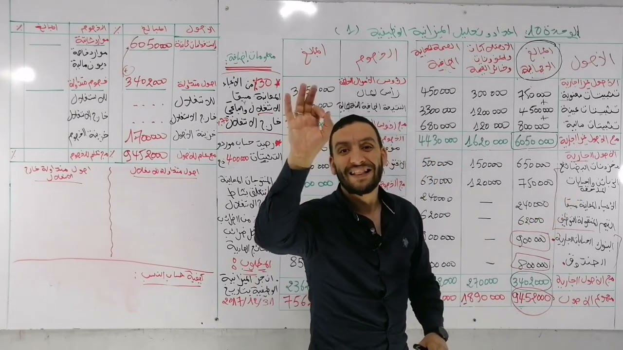 الوحدة 10: الميزانية الوظيفية  فيديو 1 الانتقال من الميزانية المحاسبية إلى الميزانية الوظيفية