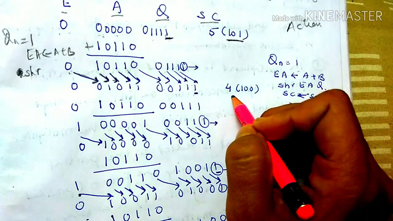 Flowchart with example of multiplication of two  signed magnitude fixed point numbers-lecture34/coa