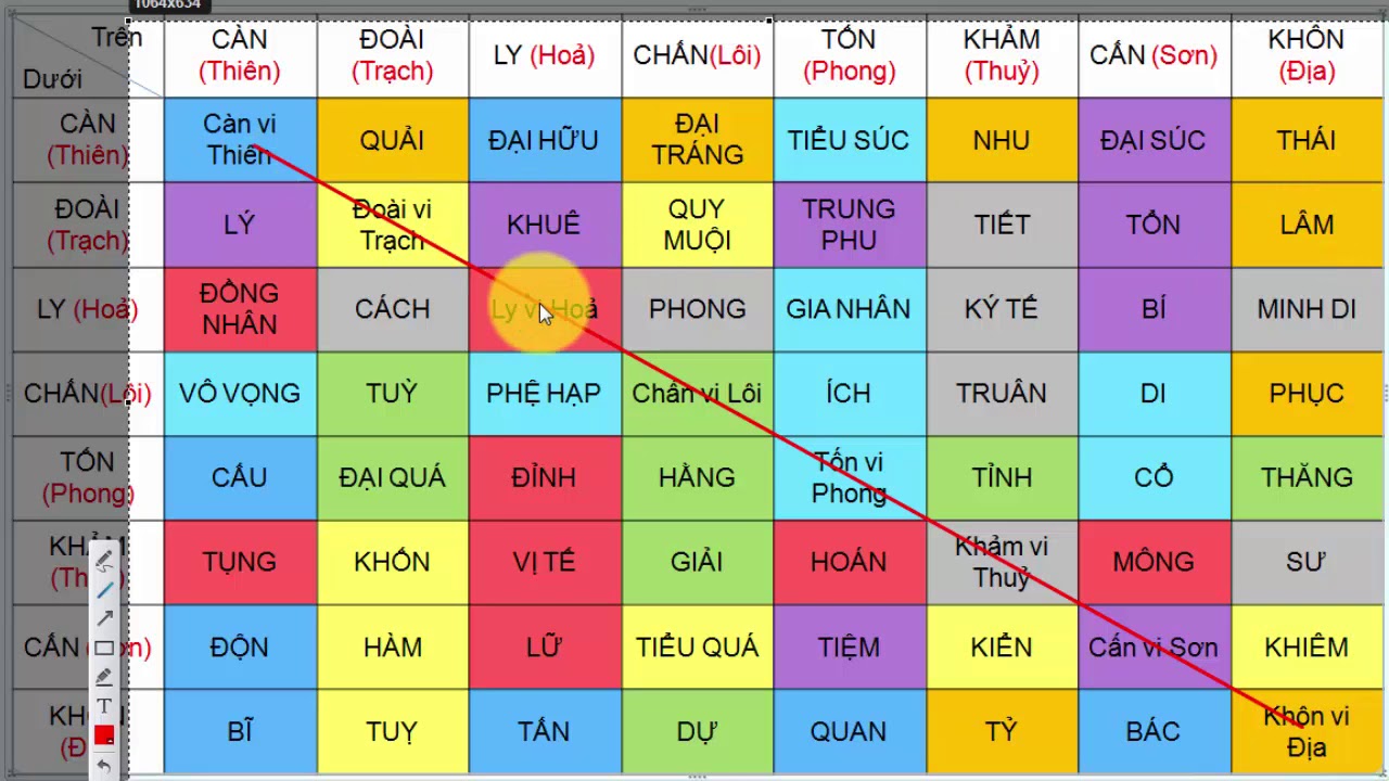 Bài 2: Cách Viết 64 Quẻ Kinh Dịch Và Nhận Biết Quẻ Lục Hợp, Lục Xung, Du Hồn, Quy Hồn