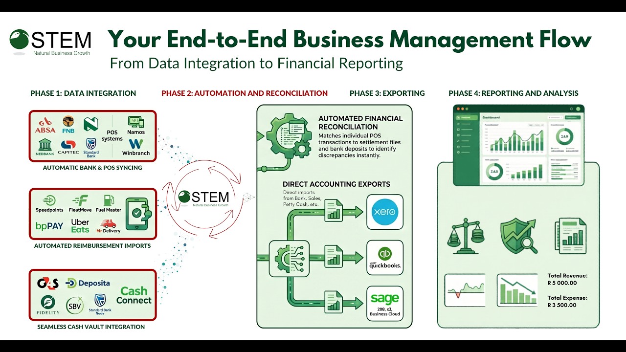 STEM - Your Automated Financial Ecosystem