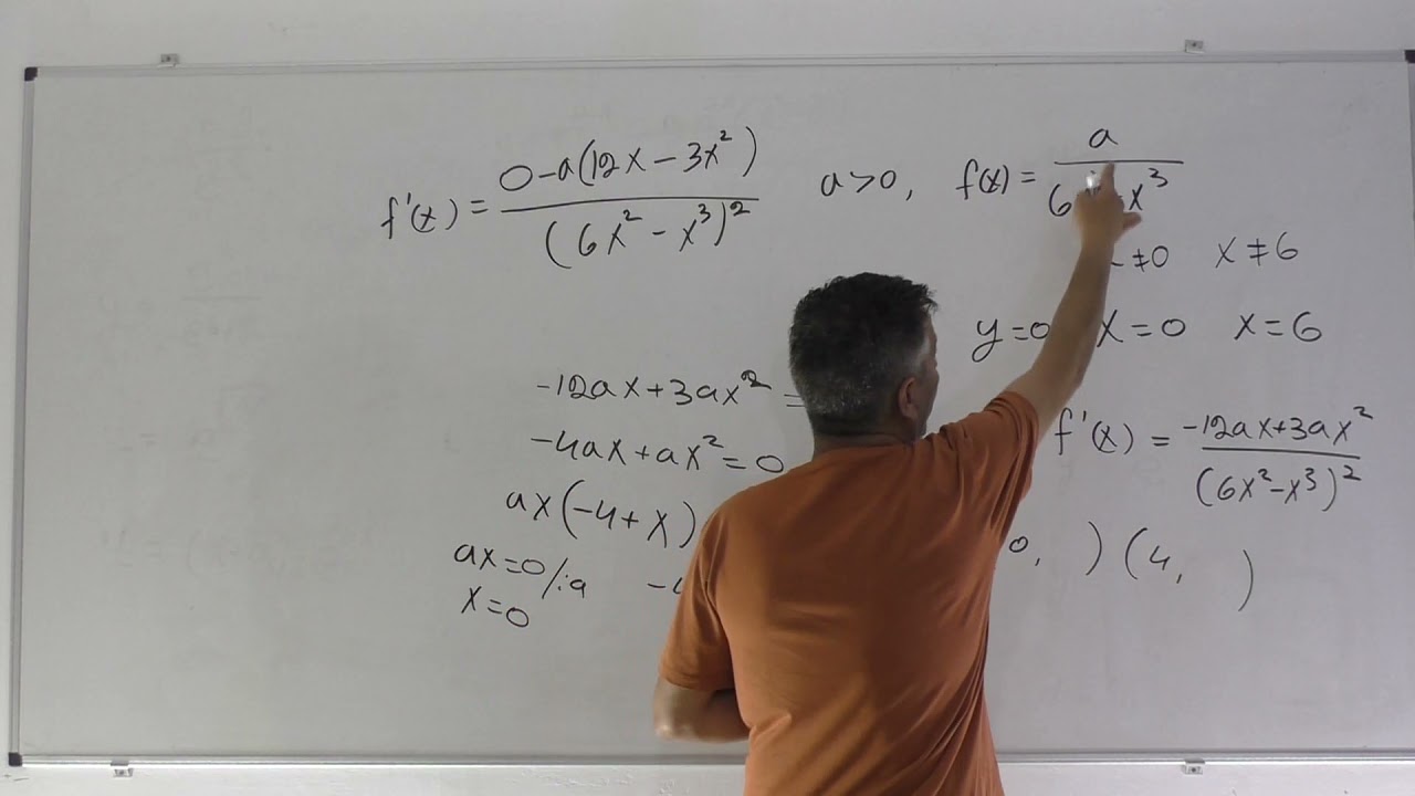 בגרות 481 קיץ 2021 מועד ב שאלה 6-חקירת פונקציה רציונלית עם פרמטר