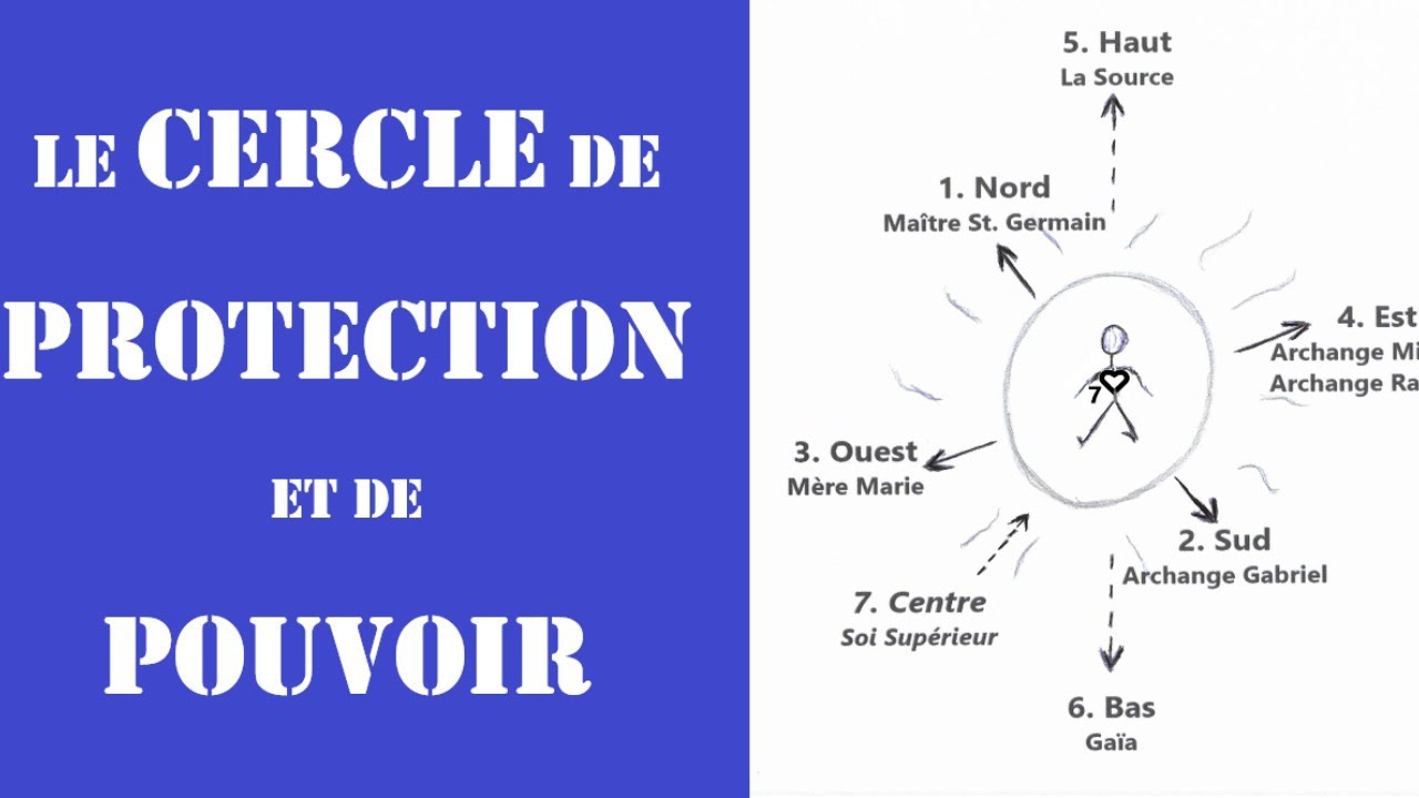 Jour 2 : le cercle de protection et de pouvoir. Les 21 jours de la guérison et du retour à Soi