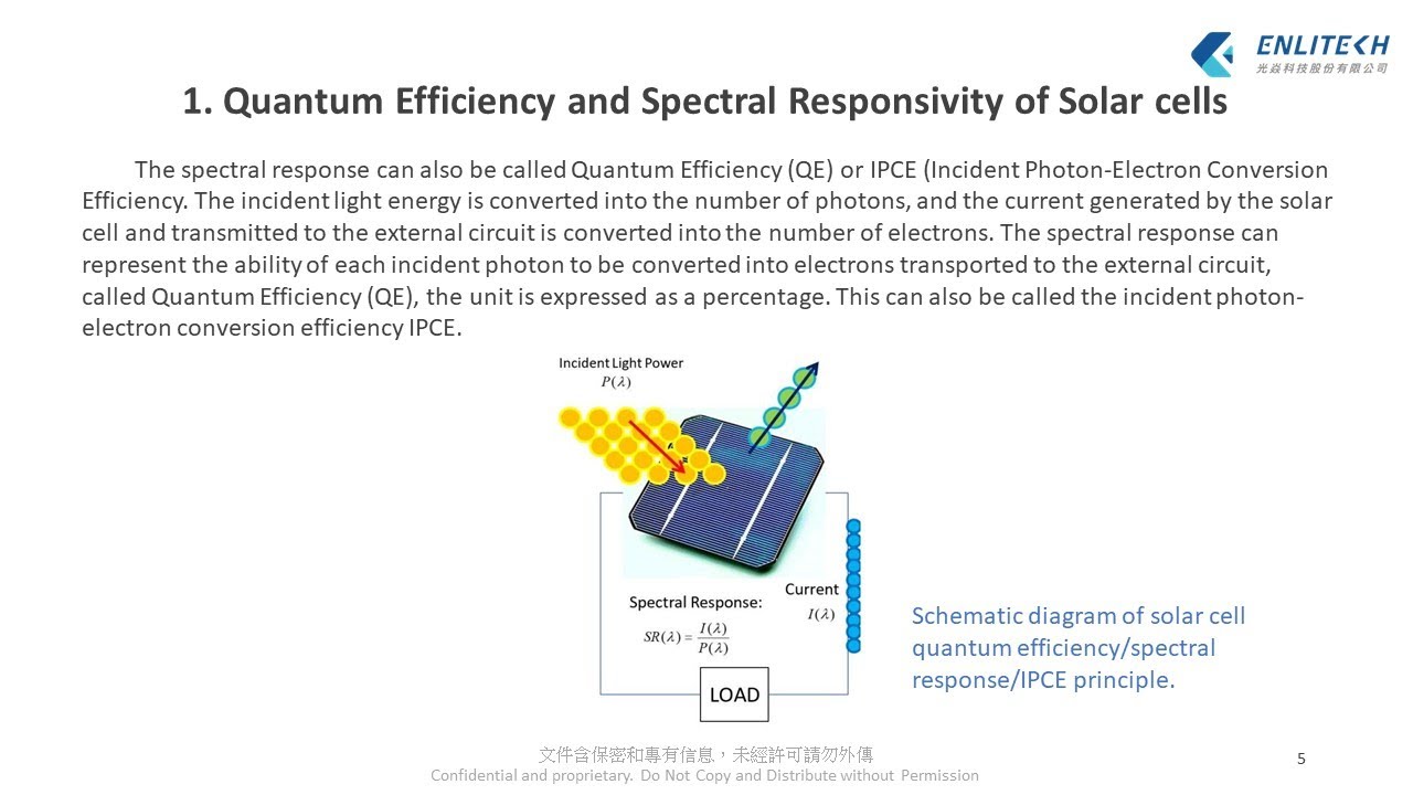 How to calculate the quantum efficiency?