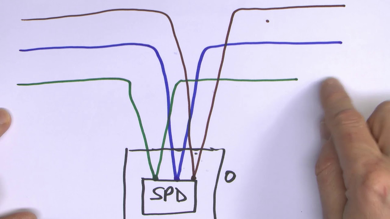 Surge Protection 5 - Wiring Lengths, Connection Options