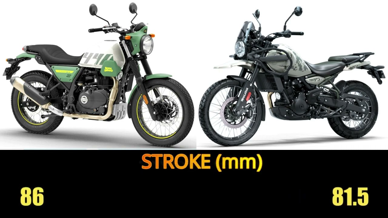 Royal Enfield Himalayan 450 Vs Royal Enfield Scram 440 specs, features, top speed #himalayan450