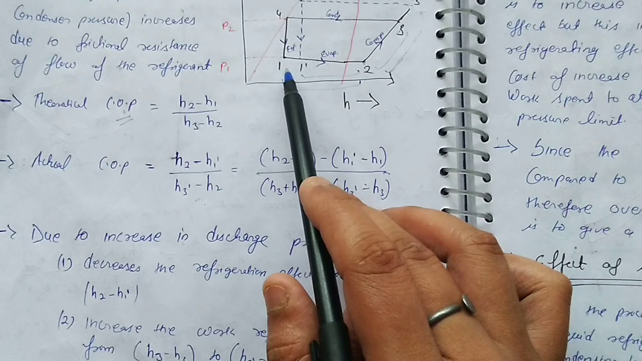 Factors effecting the performance of a simple vapour compression system||lec-4||unit-2||RAc