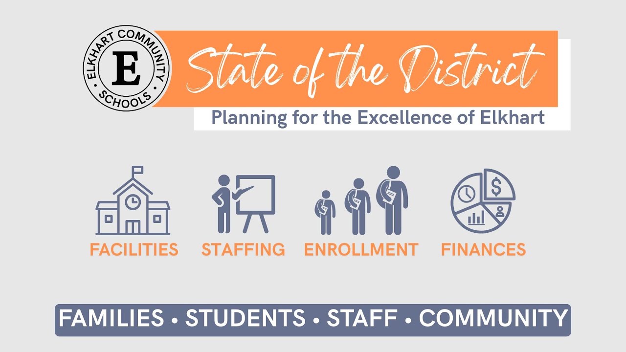 State of the District - 10/20/25