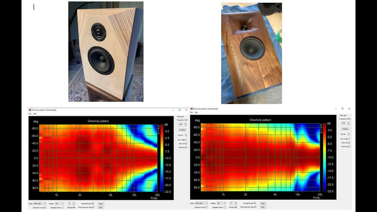 Stand Mount Series 1159 -- Horn Loaded 2-way Using SB Acoustic Drivers