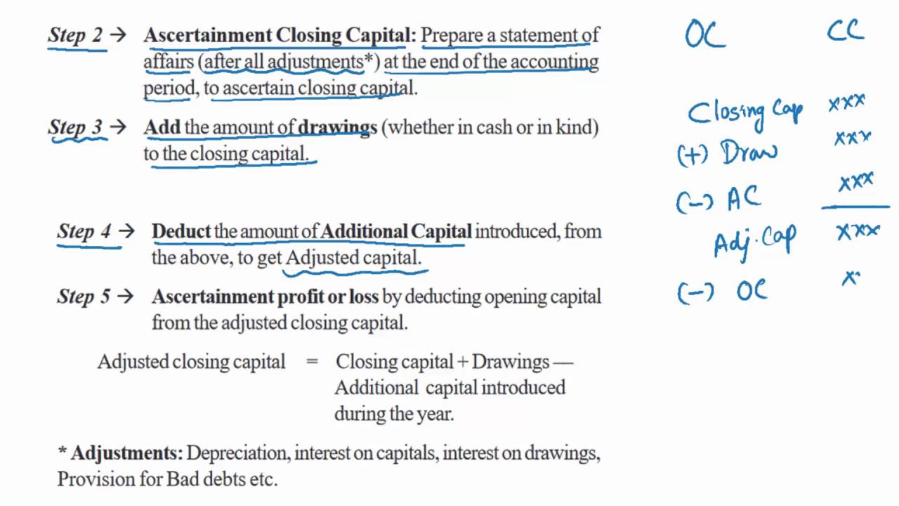 Statement of Affairs Method