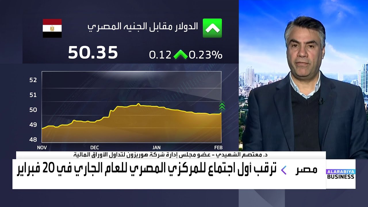 د. معتصم الشهيدي: السوق المصرية تتحرك بشكل عرضي، وهبوط أمس واليوم سببه الأحداث الجيوسياسية