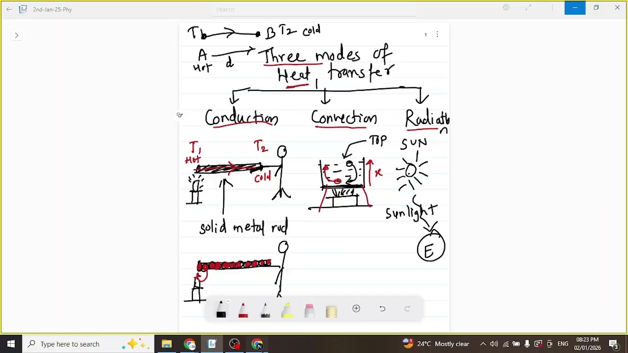 Modes of Heat Transfer I Thermal Properties of Matter I Class XI