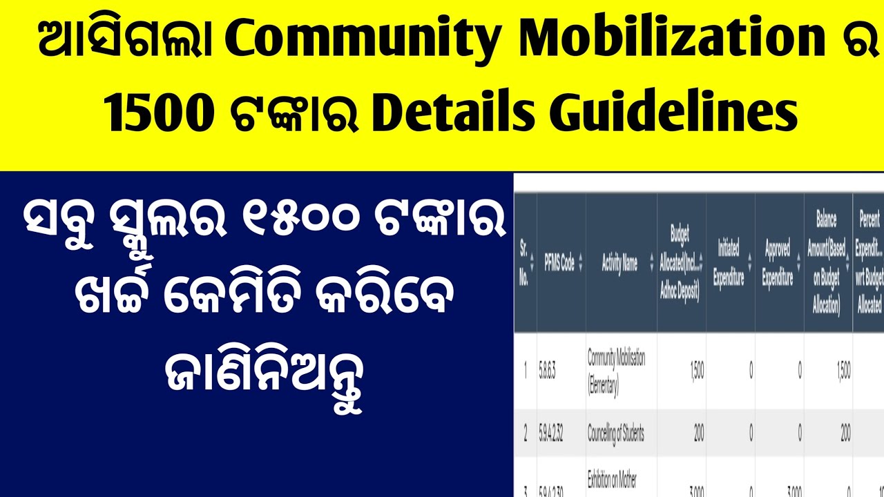 Community Mobilization 2025-26/Community Mobilization Expenditure Guidelines/Community Mobilization