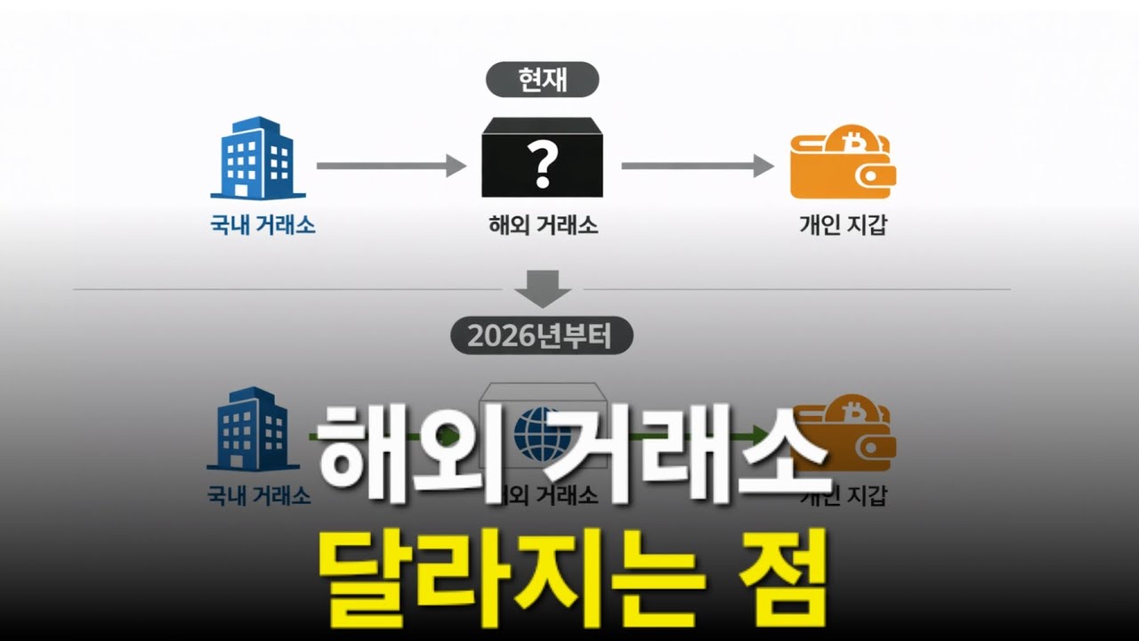 해외거래소 정보 공유 체계 CARF 도입에도 셀프 커스터디가 중요한 이유