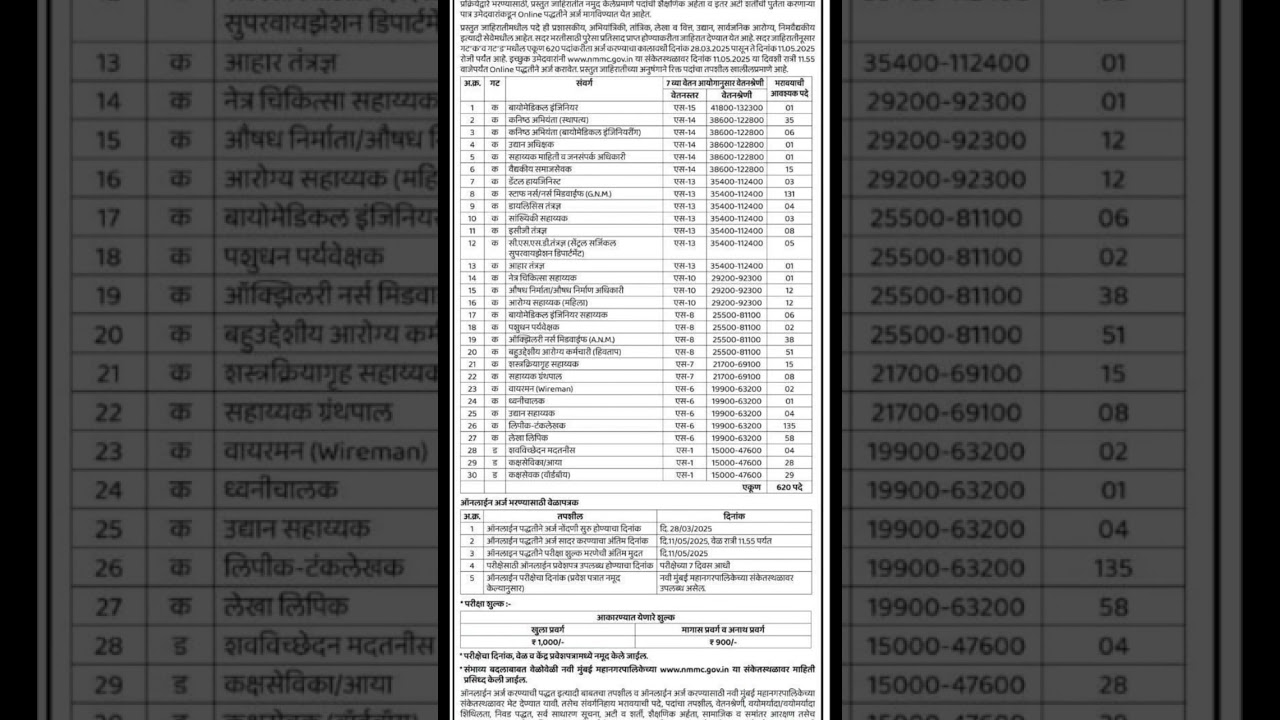 #nmmc Navi Mumbai Mahanagarpalika recruitment 2025