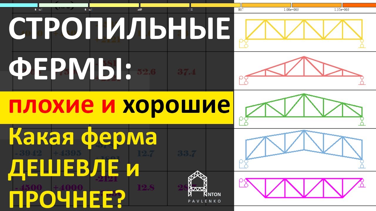 Как выбрать СТРОПИЛЬНУЮ ФЕРМУ. Самая ПРОЧНАЯ и ДЕШЕВАЯ ФЕРМА